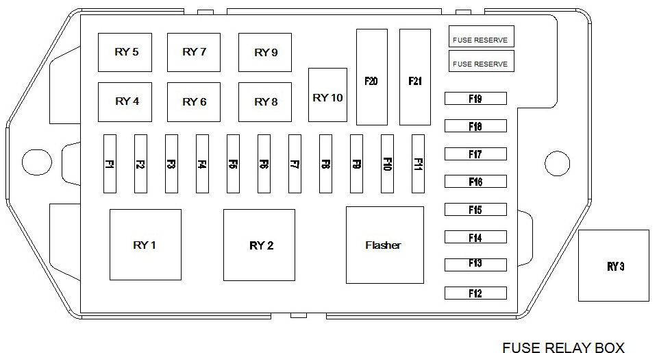 Fuses and relay located inside the car for ZhiDou D1